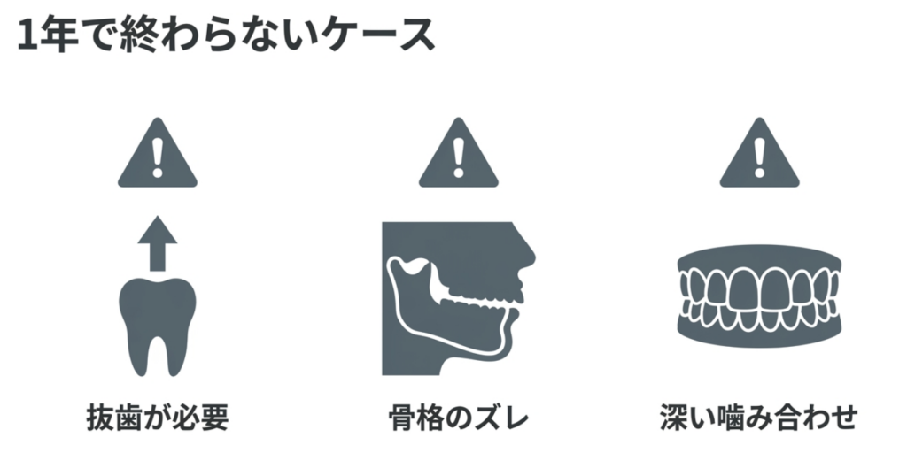 岩国市　インビザライン　矯正